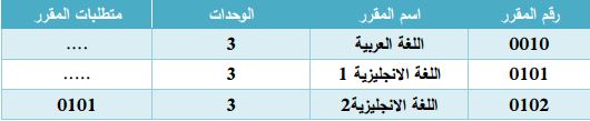 قسم الحيوان قسم الحيوان