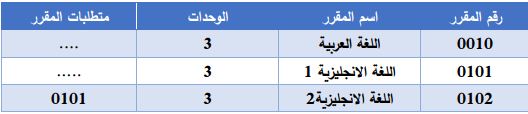 علم النبات