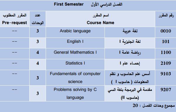 قسم الحاسوب قسم الحاسوب
