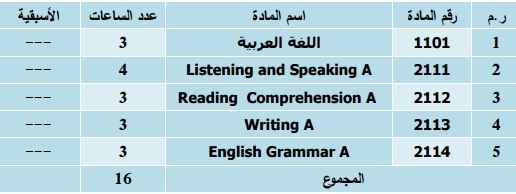 قسم اللغة الانجليزية