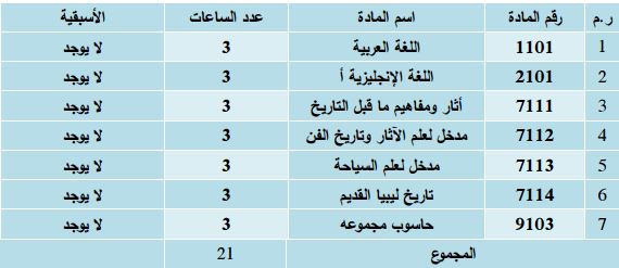 قسم علم ا لأثار