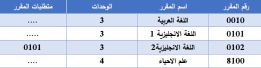 قسم علم الكيميا
