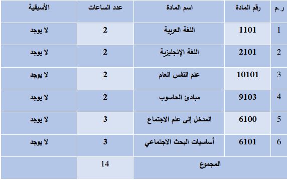 قسم علم لاجماع